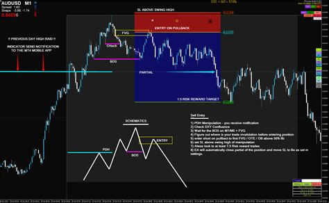 Trading Indicators: Tools for