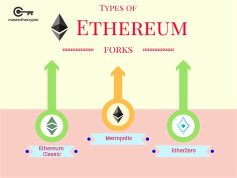 Ethereum: What's type hash's usecase in EIP-712?
