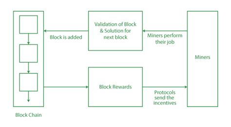 Block reward, DeFi, Aptos (APT)
